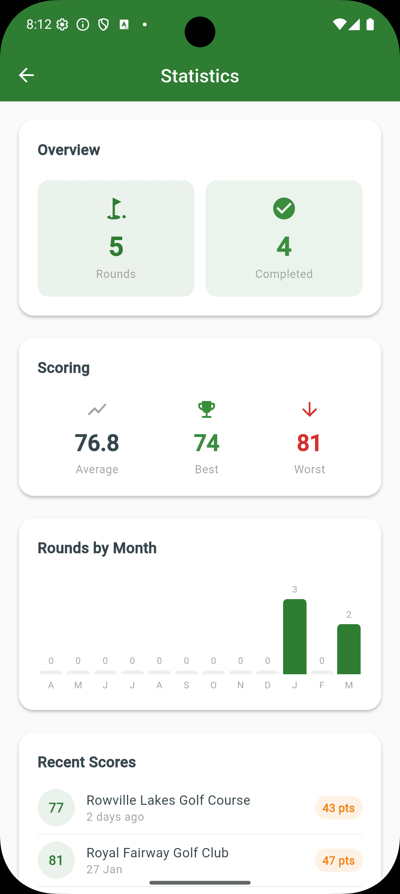 Statistics dashboard